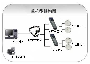 杭州巡更系统六号