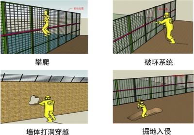 杭州周界防范报警系统四号