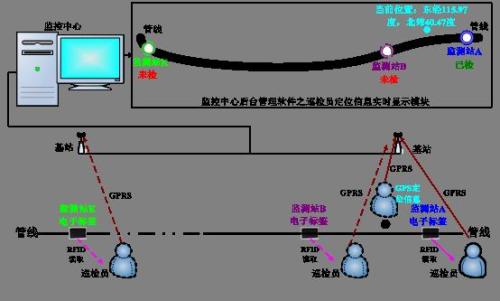 杭州巡更系统八号