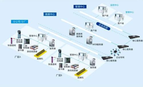 杭州食堂收费管理系统七号