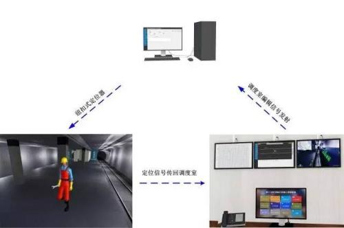 杭州人员定位系统三号