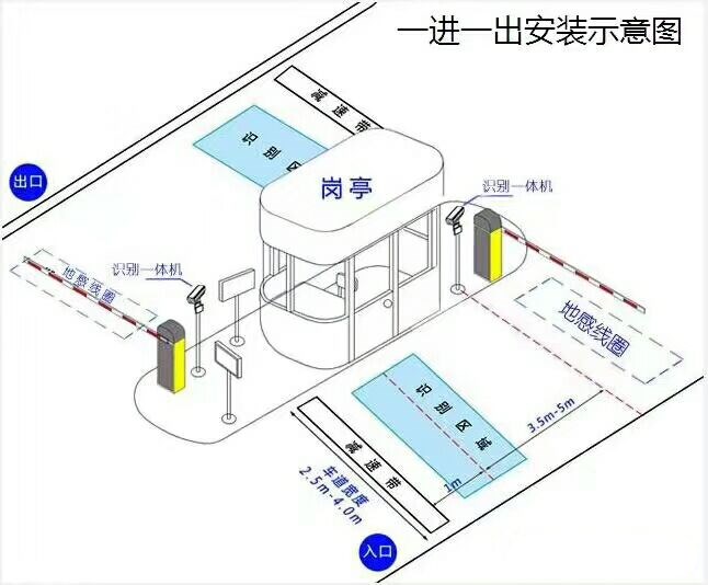 杭州标准车牌识别系统安装图