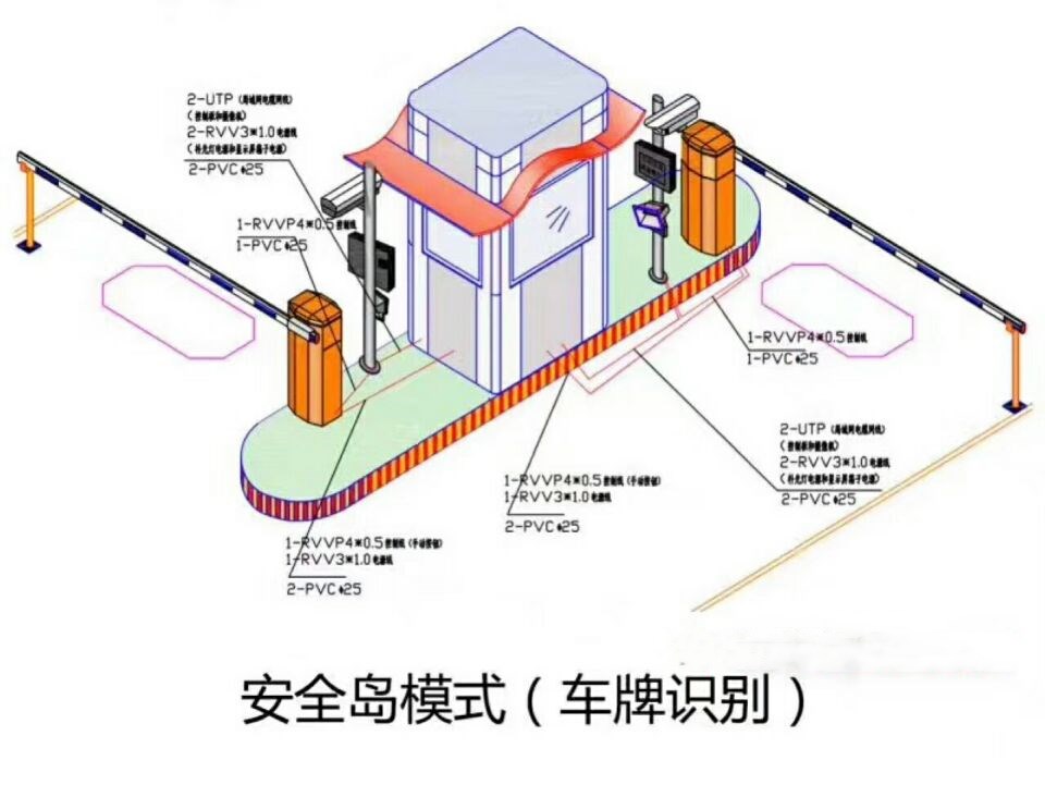 杭州双通道带岗亭车牌识别