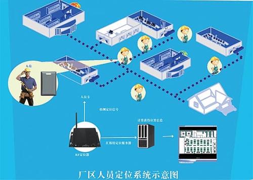 杭州人员定位系统四号