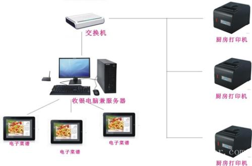 杭州收银系统六号