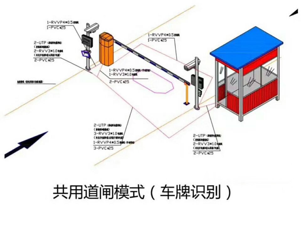 杭州单通道车牌识别系统施工