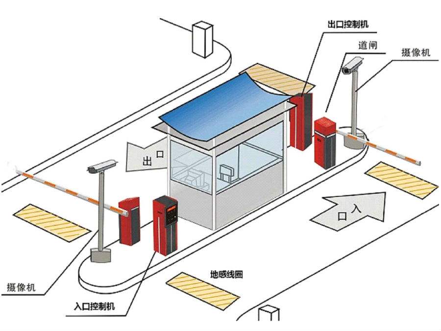 杭州标准双通道刷卡停车系统安装示意